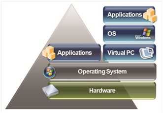 MED-V overview